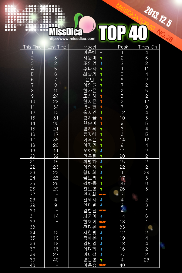 MissDica-Top40-2013-12-05.jpg